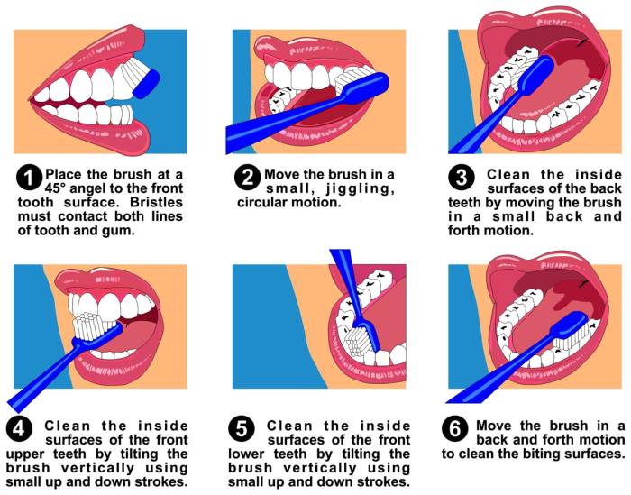 How to brush teeth effectively for optimal dental health