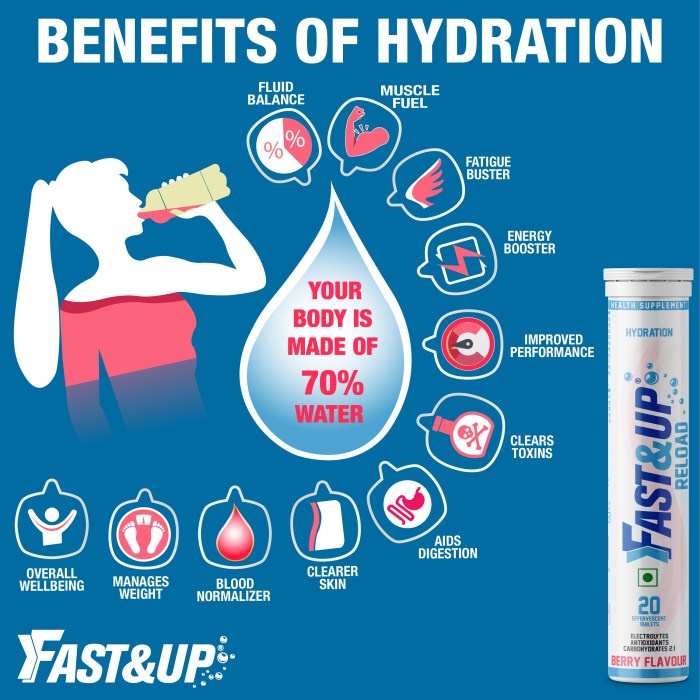 Importance of hydration for maintaining eye health